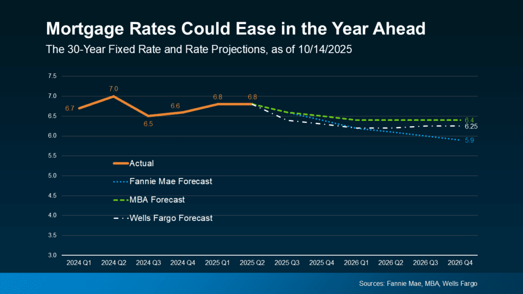 2026 Housing Market Outlook