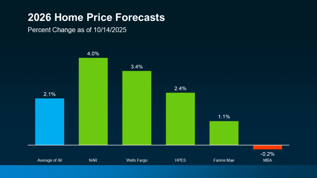 2026 Housing Market Outlook